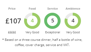 winteringham hardens